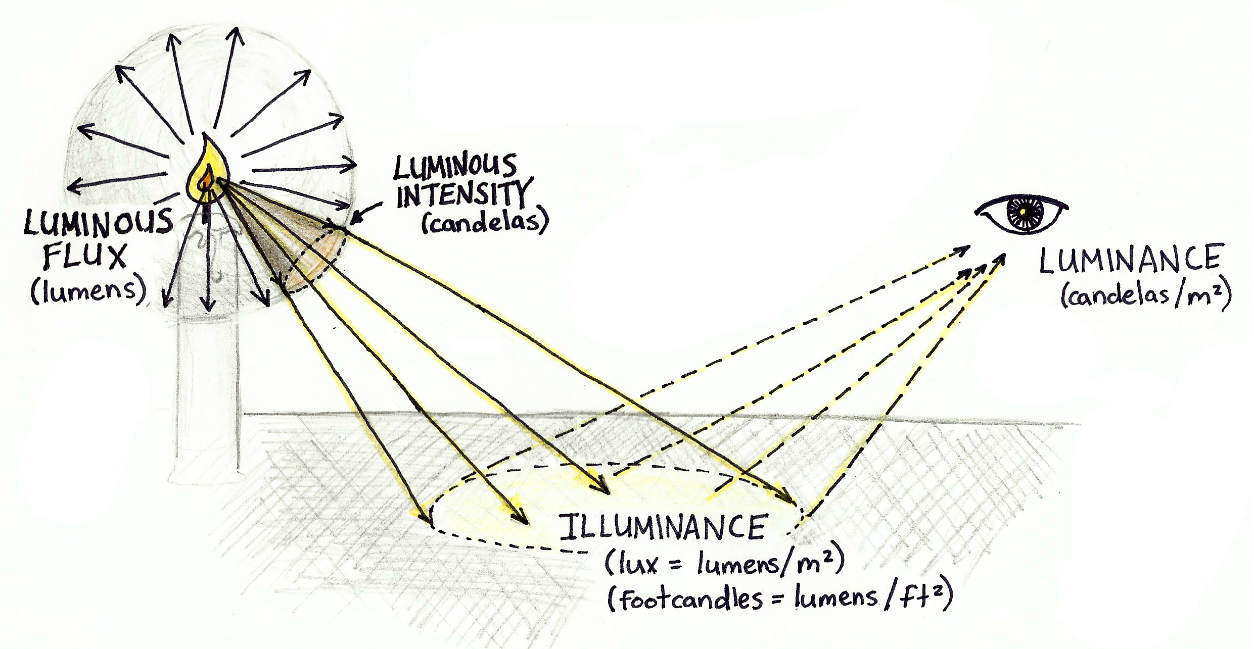 meaning of illuminations