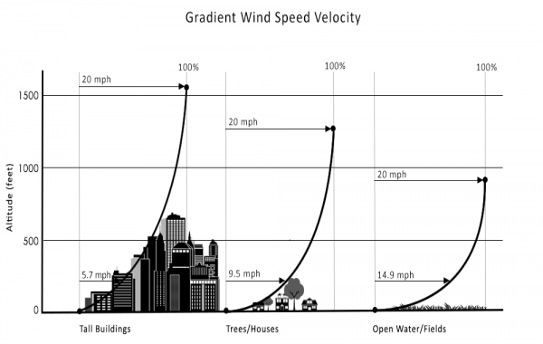 wind-profile.png